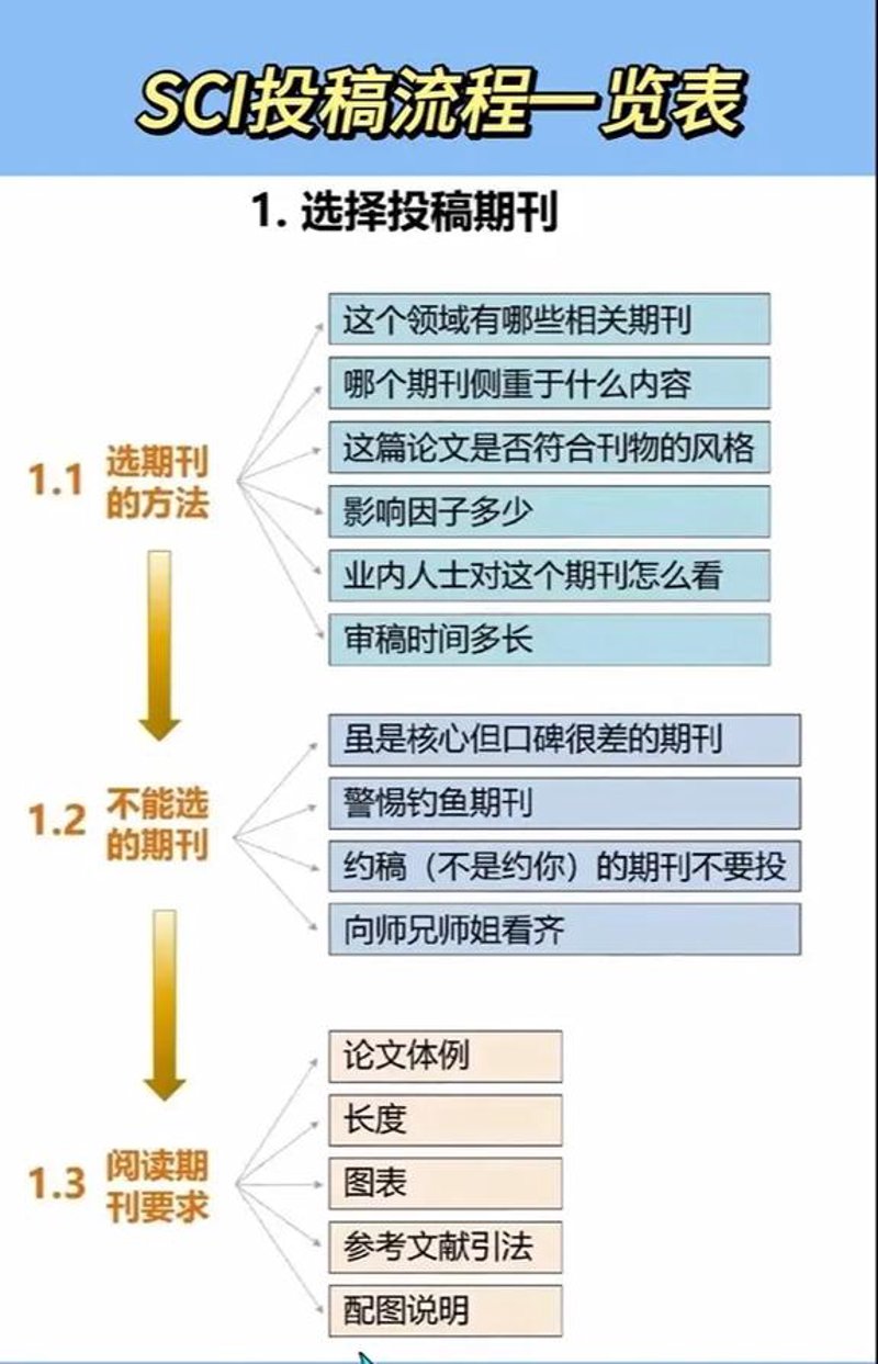 期刊代理服务详解:如何选择合适的合作伙伴?