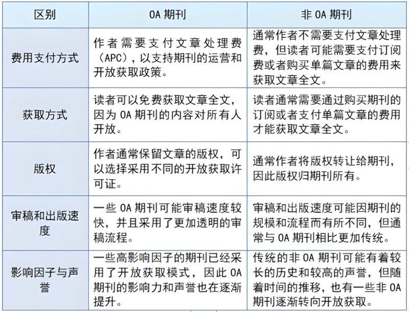 期刊排版：掌握专业技巧，提升论文质量